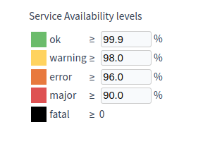 ../_images/AvailabilityLevels_en.png